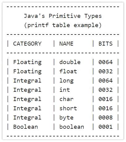 Table Java Meaning