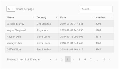 Table Jsgrid Example
