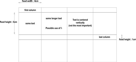 Table Latex Fixed Width