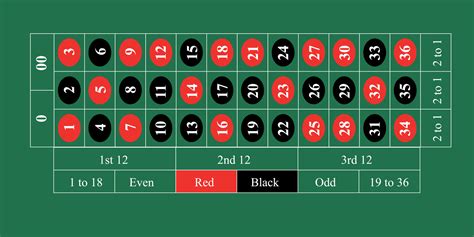 Table Layout For Roulette