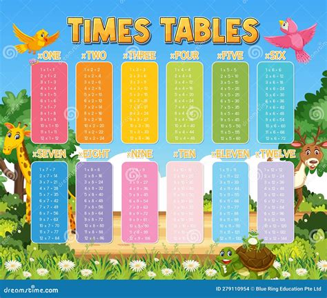 Table Learning Chart