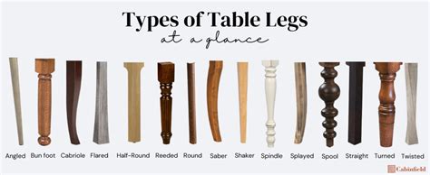 Table Leg Names