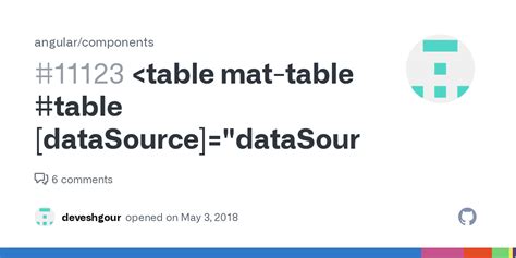 Table Mat-Table Datasource Example