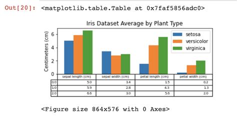 Table Matplotlib Example