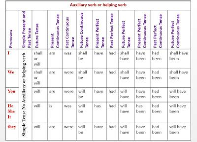 table meaning in tamil with example