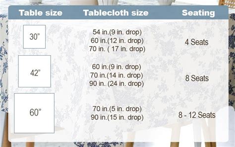 Table Measurements For Tablecloths