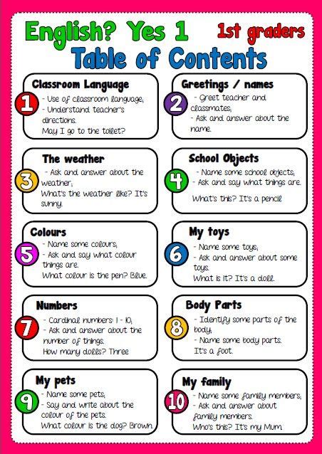 table of content english