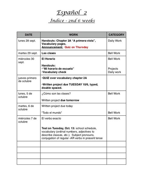 Table Of Contents In Spanish Wordreference