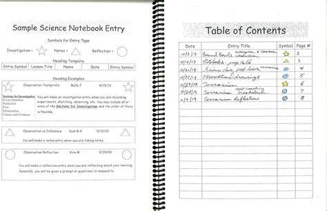 Table Of Contents Science Notebook