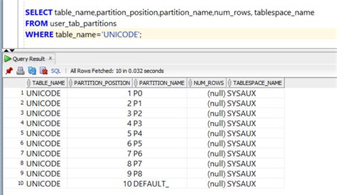 Table Partition In Oracle Stack Overflow