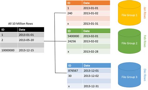 Table Partitioning In Sql Server With Example