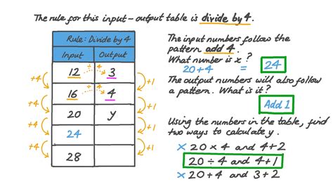 Table Pattern Calculator