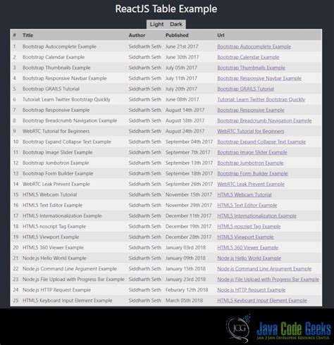 Table Reactjs Example