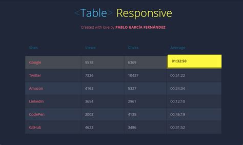 Table Responsive Example