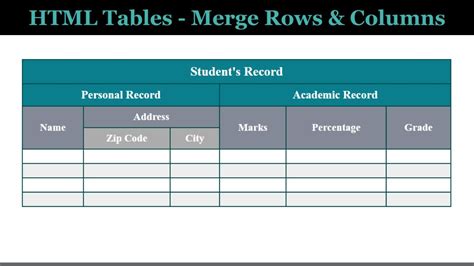 table row and column span