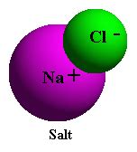 Table Salt A Compound