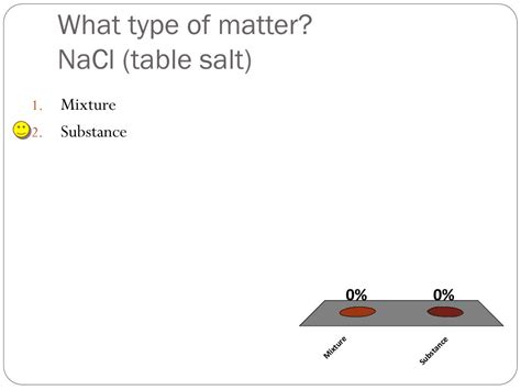 Table Salt And Mixture