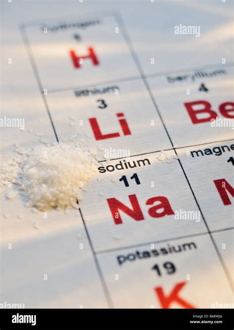 Table Salt How Many Elements