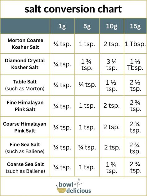 Table Salt Type Of Matter