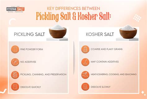 Table Salt Vs Pickling Salt