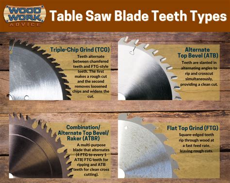 Table Saw Blade Uses