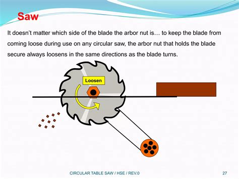 Table Saw Nut Direction