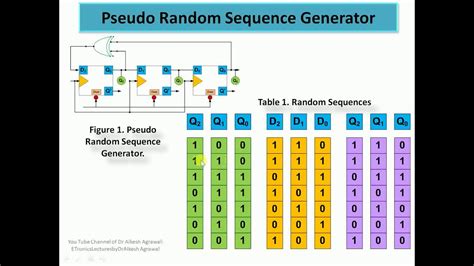 Table Sequence Generator