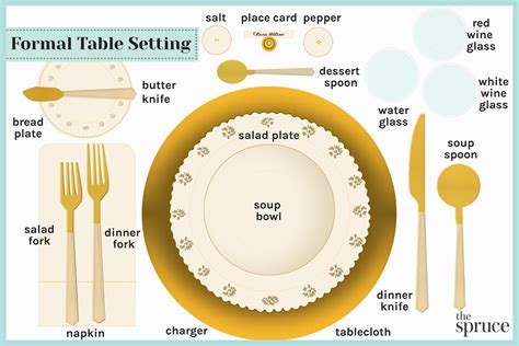 Table Setting Order