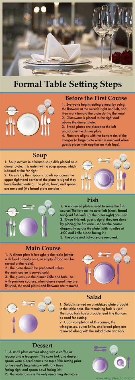 Table Setting Rules Flatware
