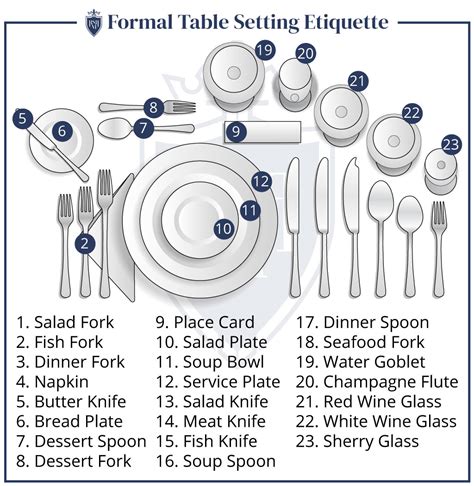 Table Setting Rules Spoons
