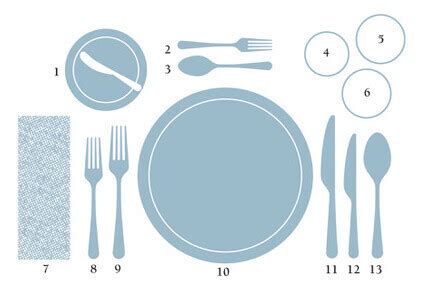 Table Setting Without Placemats
