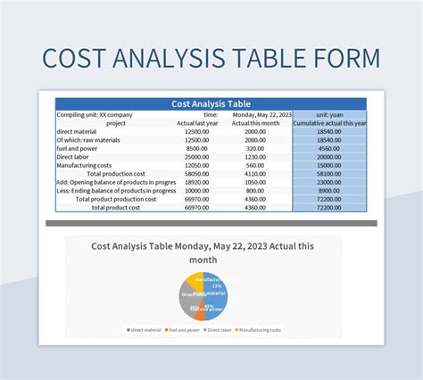 Table Sheet Cost