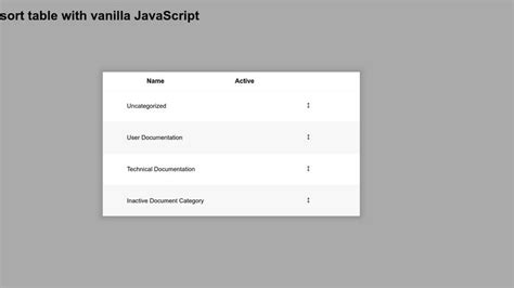 Table Sort Javascript Codepen