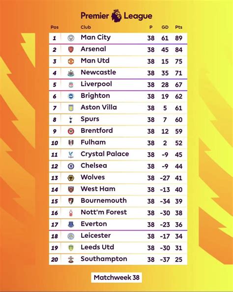 Table Stand For Epl 2022