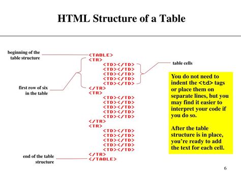 Table Structure In Html
