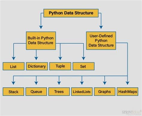 Table Structure Python