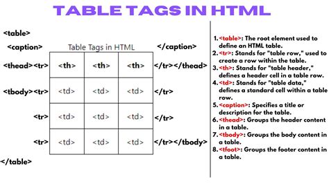 Table Tag Html Attributes