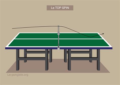 Table Tennis Top Spin Position