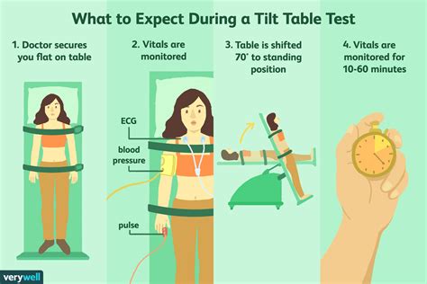 Understanding the Table Tilt Test for Diagnosing Fainting Spells
