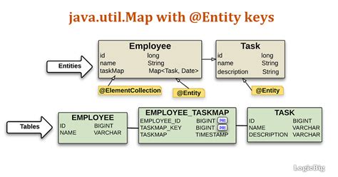 Table To Java Entity Online