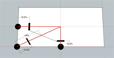 Table Top To Base Ratio