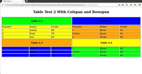 table using rowspan and colspan