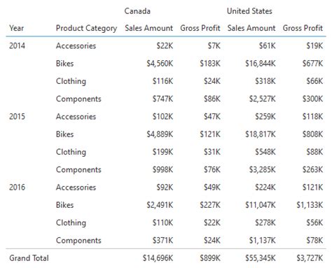 Table Visualization Examples