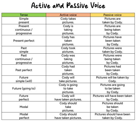 Table Voice Definition