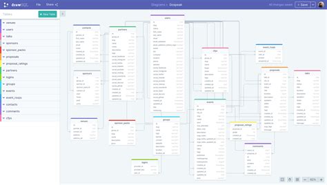 12237. Free Sketchup Table Work Model Download