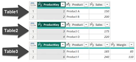 Table.combine Function In Power Query