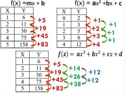 Table.order.neutral Is Not A Function
