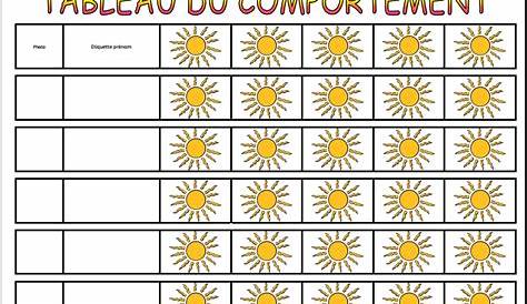 meteo du comportement faire un tableau soleil, 1 nuage, 2