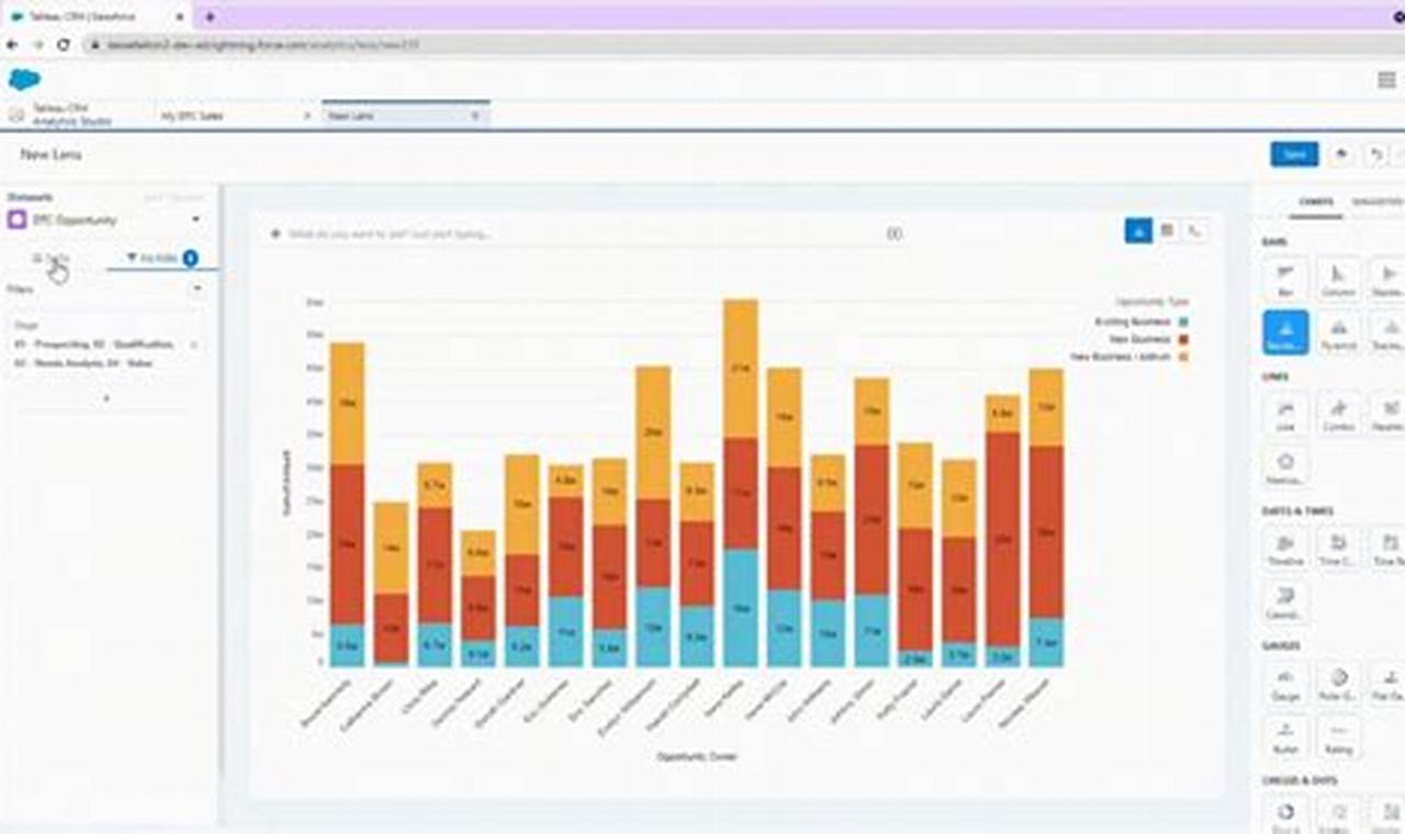 Tableau Crm Growth