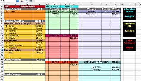 Modèles de comptabilité gratuits dans Excel | Smartsheet
